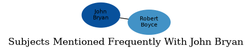 Related subjects