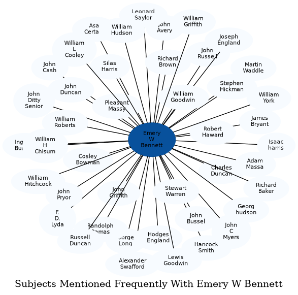 Related subjects