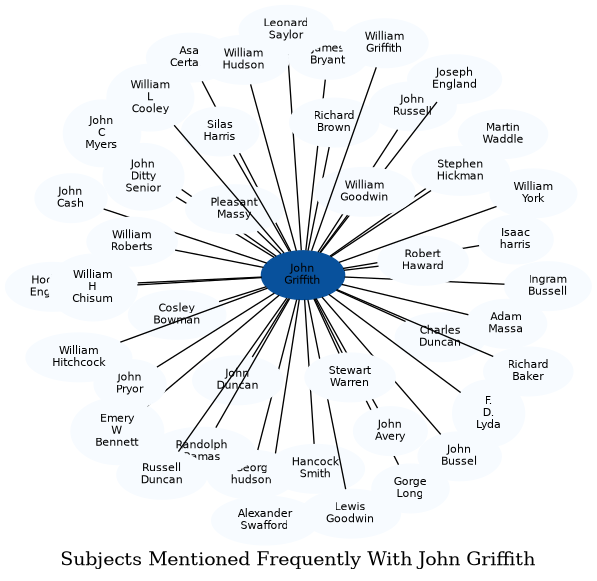 Related subjects