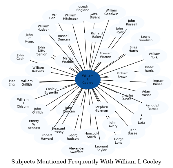 Related subjects