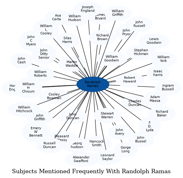 Related subjects