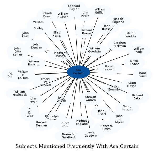 Related subjects