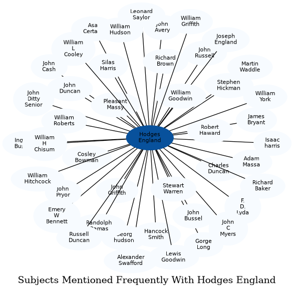 Related subjects