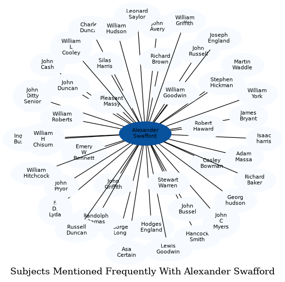 Related subjects