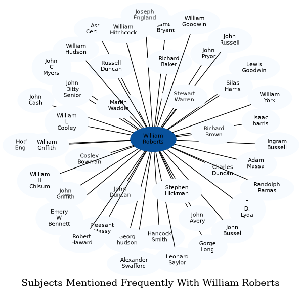 Related subjects