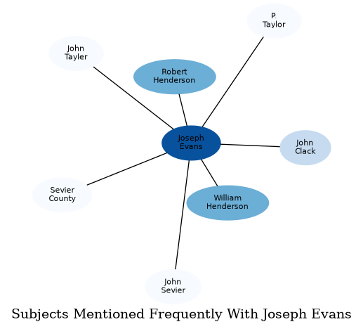 Related subjects