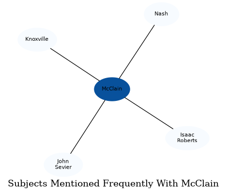 Related subjects