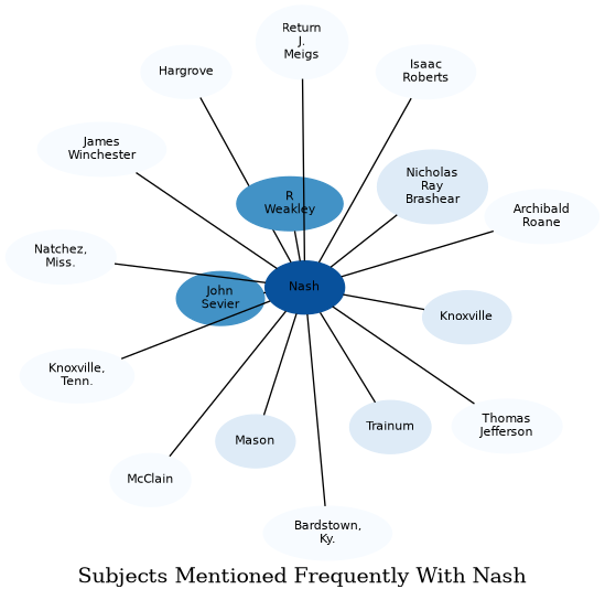 Related subjects