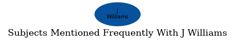 Related subjects