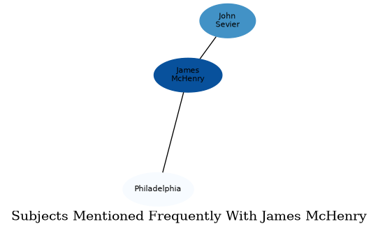 Related subjects