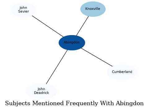 Related subjects