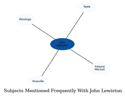 Related subjects