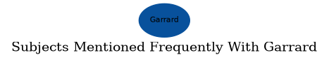 Related subjects