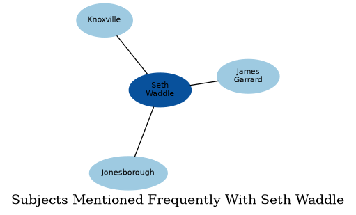 Related subjects