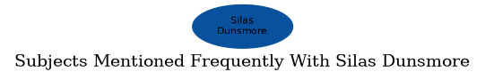 Related subjects
