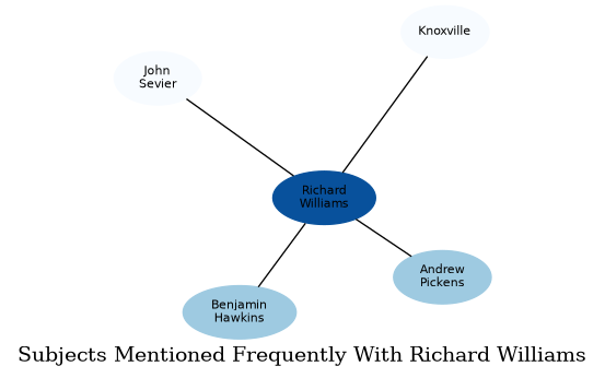 Related subjects