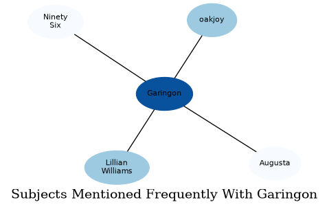Related subjects