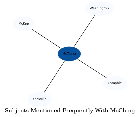 Related subjects