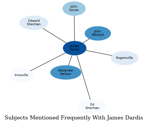 Related subjects