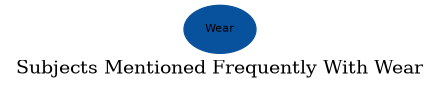 Related subjects