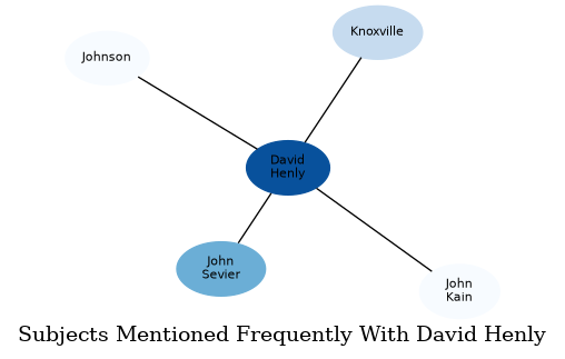 Related subjects