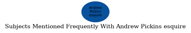 Related subjects