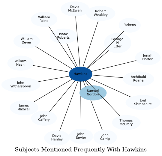 Related subjects