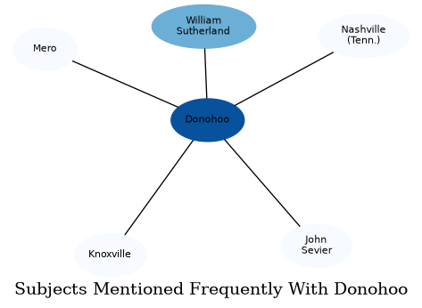 Related subjects