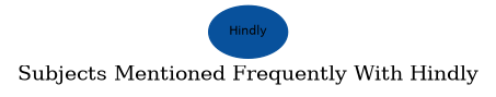 Related subjects