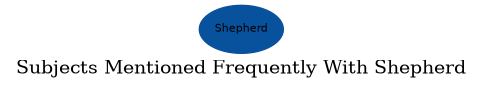 Related subjects