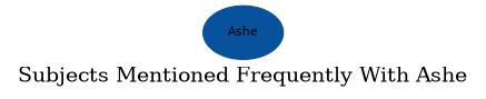 Related subjects