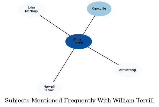 Related subjects