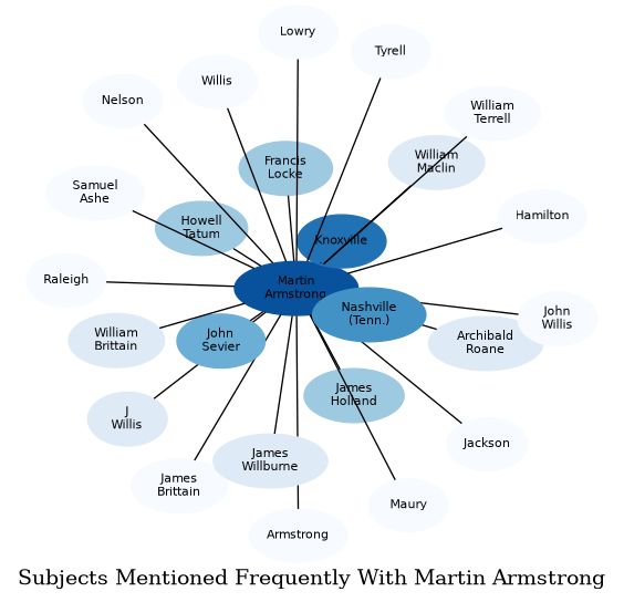 Related subjects