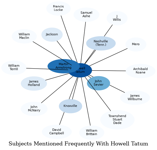 Related subjects