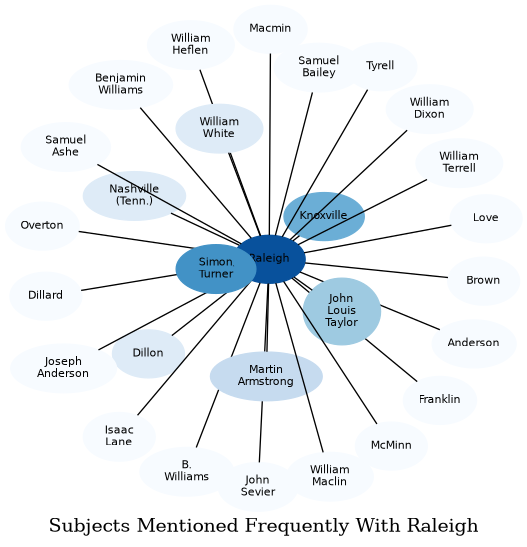 Related subjects