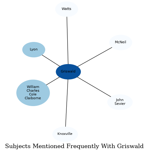 Related subjects