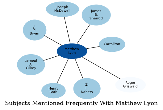 Related subjects