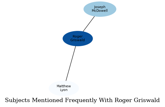Related subjects
