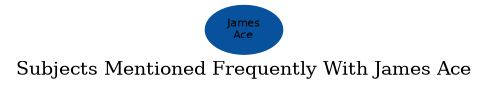 Related subjects