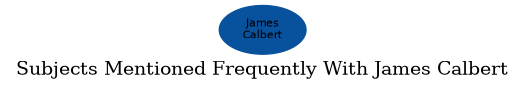 Related subjects