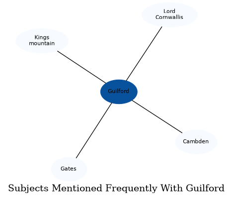 Related subjects