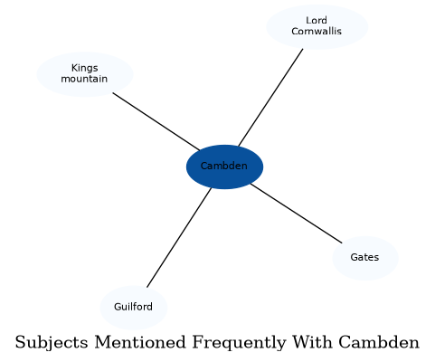 Related subjects