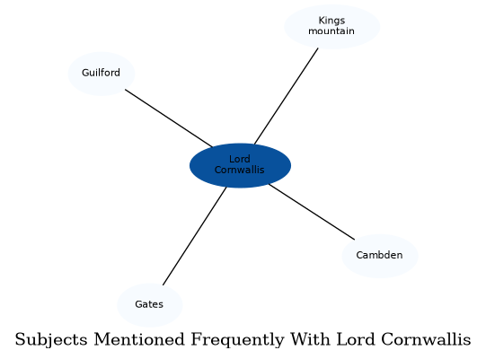 Related subjects