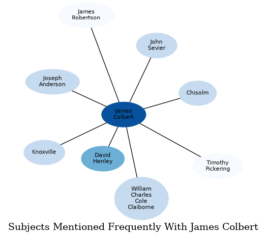 Related subjects