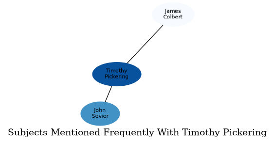 Related subjects