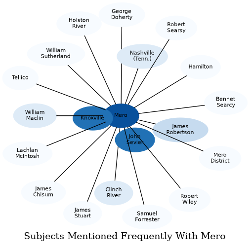 Related subjects