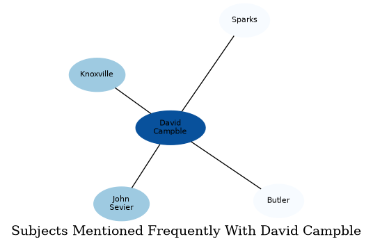 Related subjects