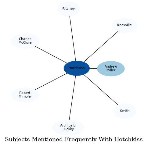 Related subjects