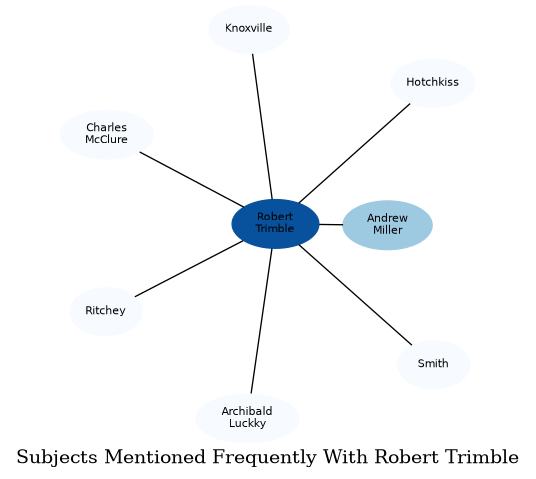 Related subjects