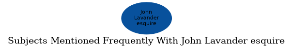 Related subjects